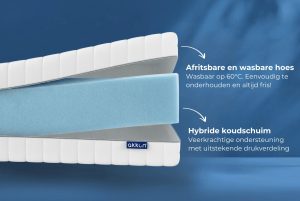 Akkon Koudschuim Matras 20 cm