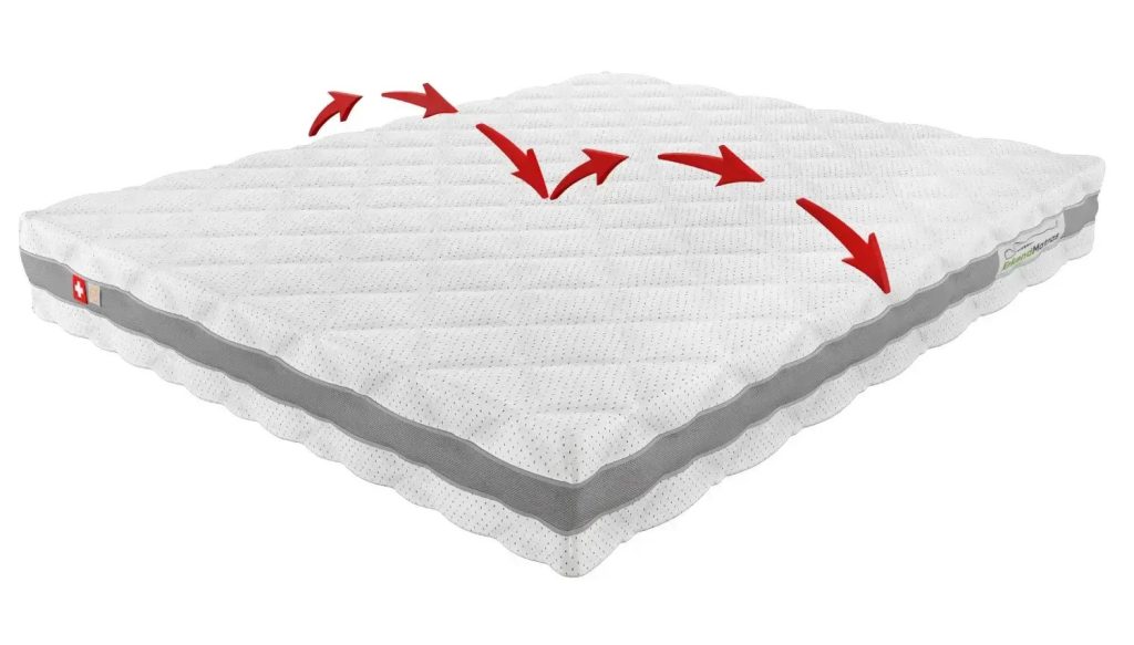 ErkendMatras, de kern draaien voor een andere hardheid