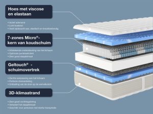 Hn8 Schlafsysteme Gelstar XXL