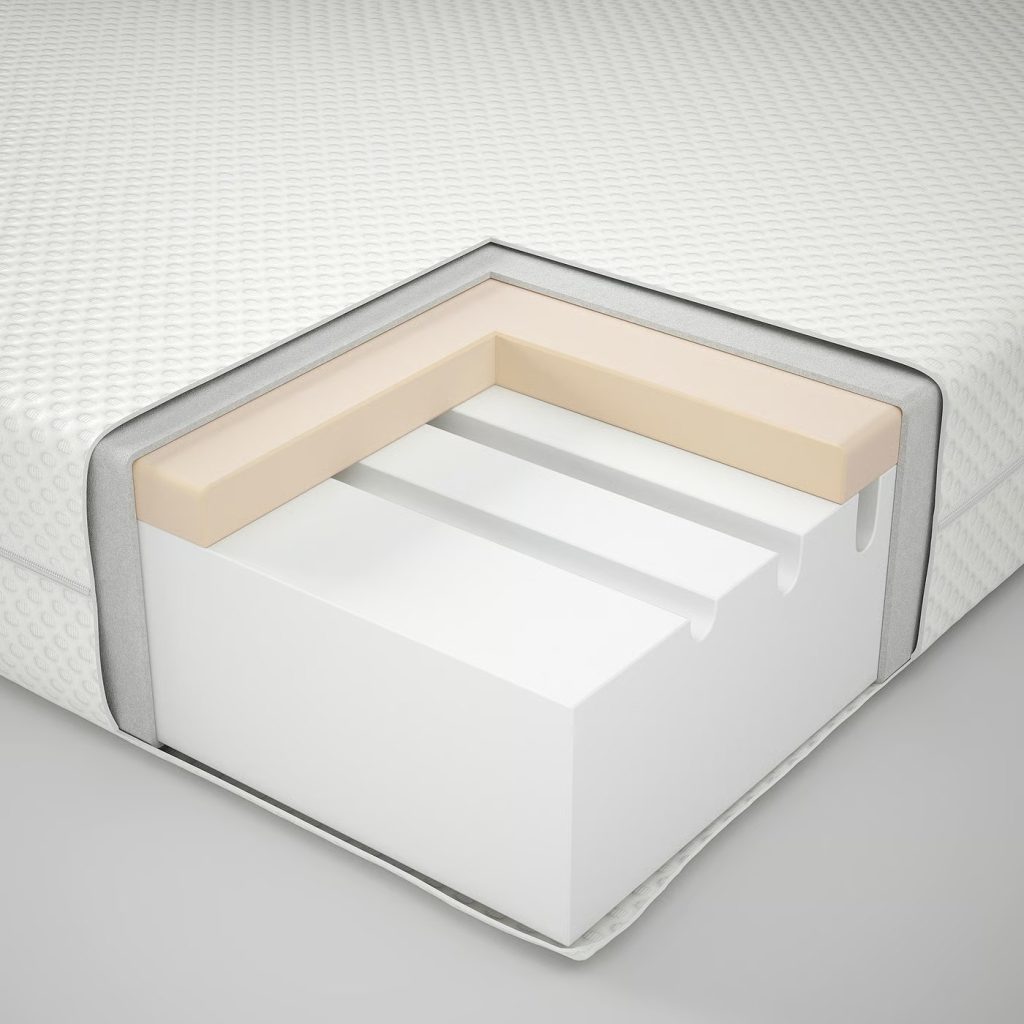 IKEA Åbygda, doorsnede met zachte toplaag en kern met zones