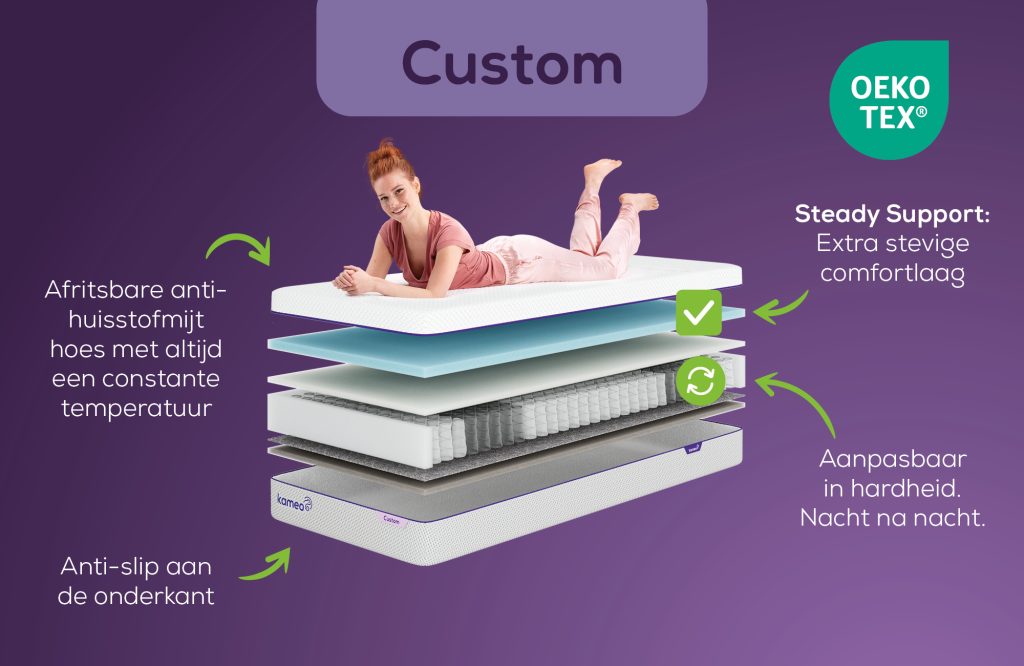 Swiss Sense Kameo Custom Steady Support, overzicht van de lagen met OEKO-TEX-label