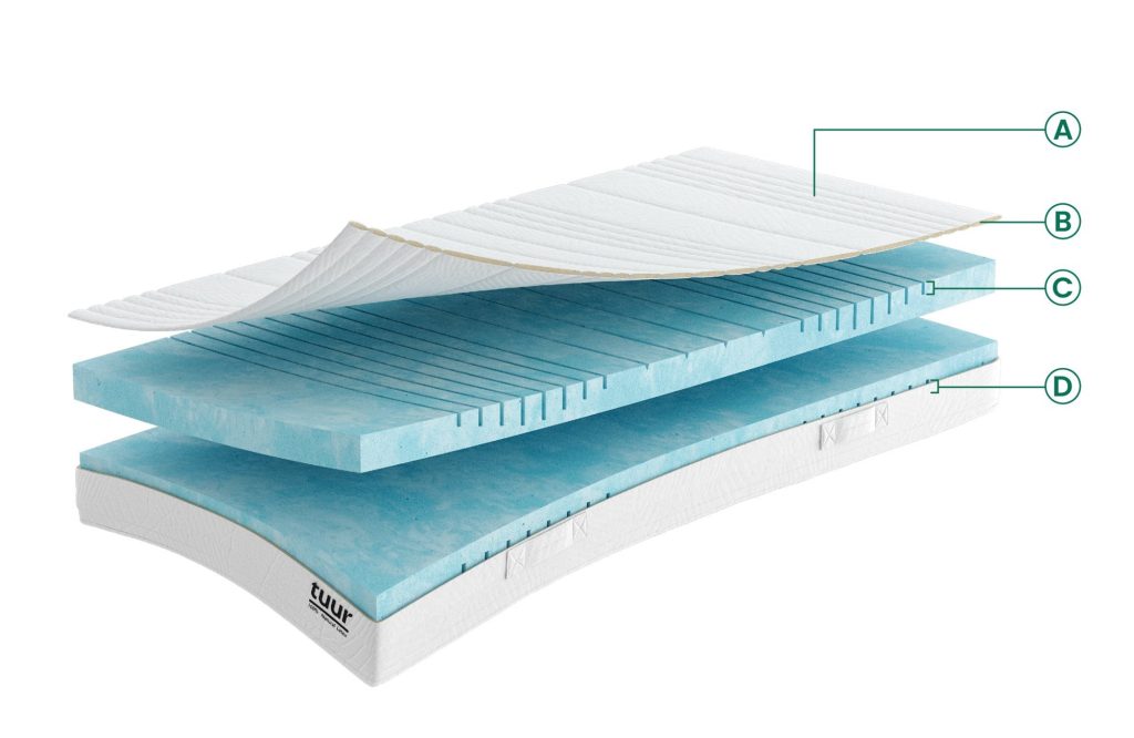 Tuur Pure, opbouw met tijk en koudschuimkern