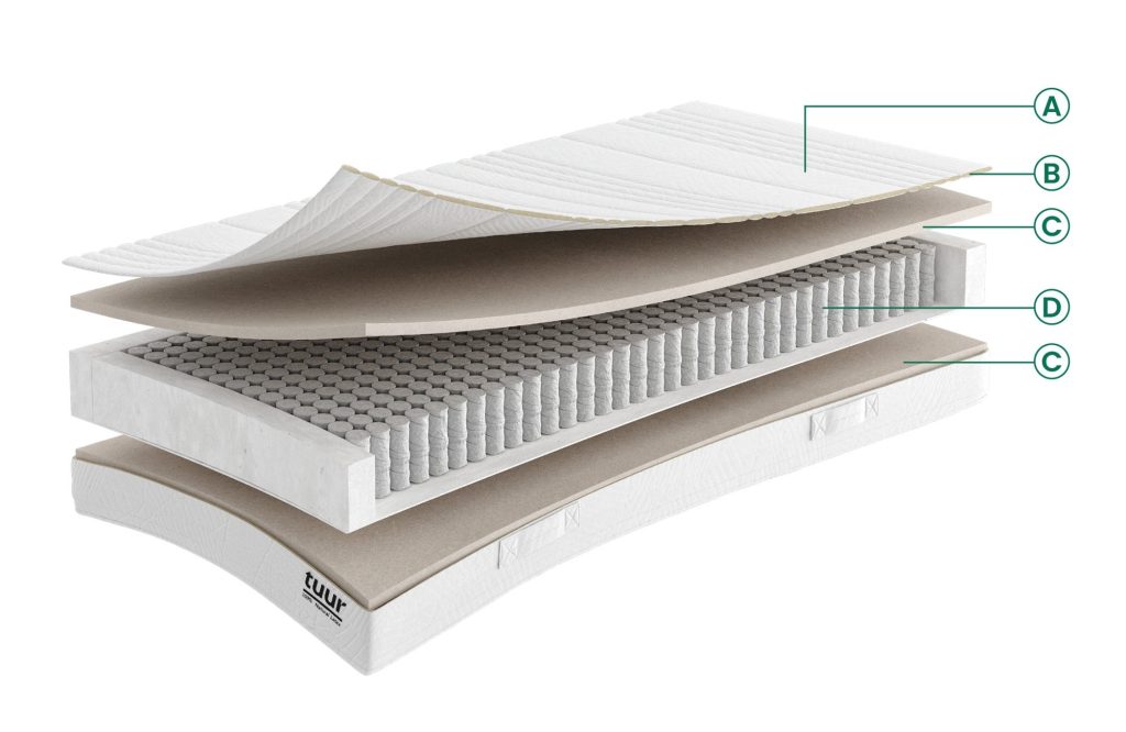 Tuur Spring, opbouw met latex en 7-zones pocketvering